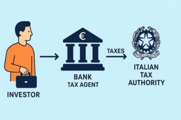 Infografica che mostra come la banca calcola e versa le imposte per l’investitore nel regime amministrato